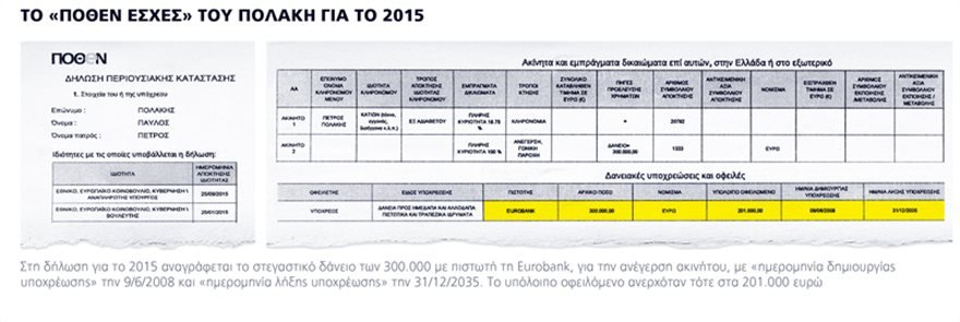 Καταναλωτικό δάνειο Πολάκη: Φοροδιέφευγε ή λέει ψέματα για τα εισοδήματά του; | iefimerida.gr 1