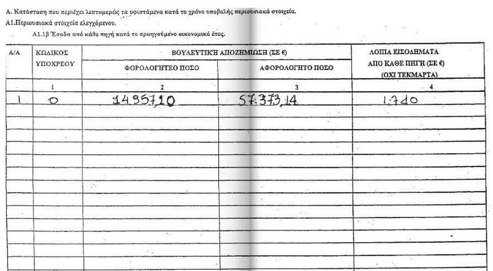 «Τα Νέα»: Ο Τσίπρας δεν δήλωσε την εταιρεία του στα πόθεν έσχες του 2010-11 | iefimerida.gr 7