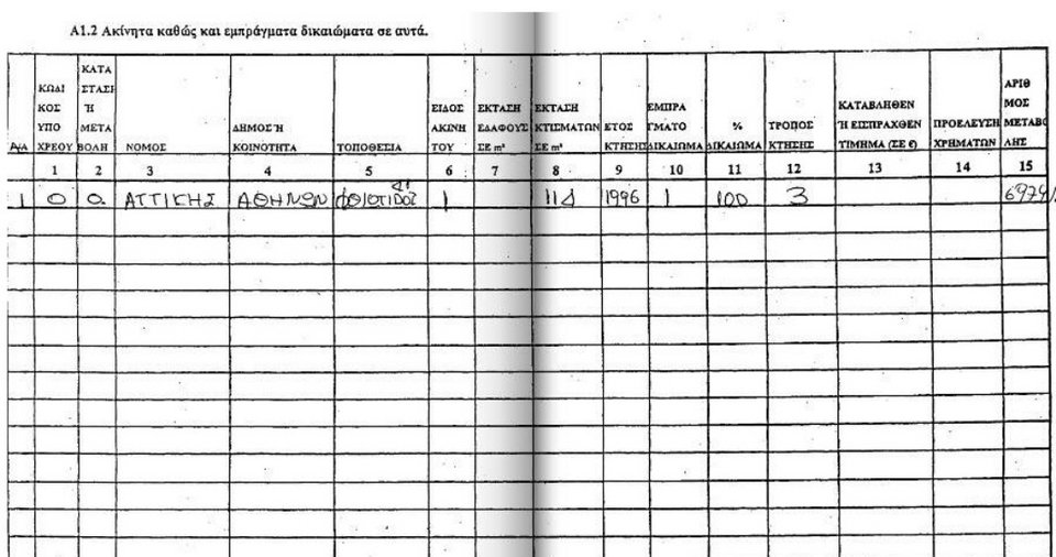 «Τα Νέα»: Ο Τσίπρας δεν δήλωσε την εταιρεία του στα πόθεν έσχες του 2010-11 | iefimerida.gr 8