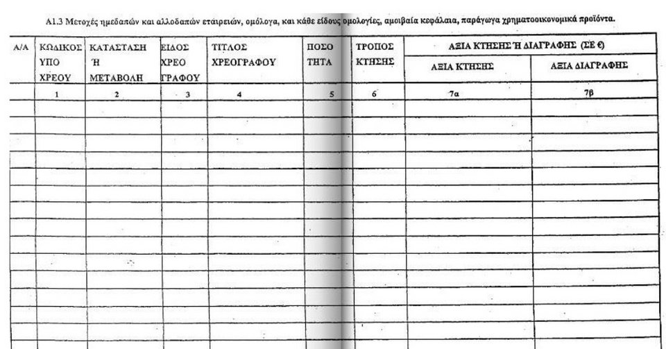 «Τα Νέα»: Ο Τσίπρας δεν δήλωσε την εταιρεία του στα πόθεν έσχες του 2010-11 | iefimerida.gr 9
