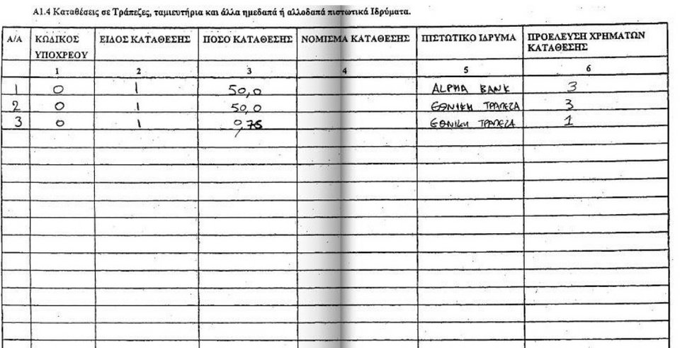 «Τα Νέα»: Ο Τσίπρας δεν δήλωσε την εταιρεία του στα πόθεν έσχες του 2010-11 | iefimerida.gr 10