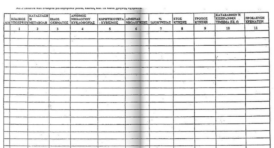 «Τα Νέα»: Ο Τσίπρας δεν δήλωσε την εταιρεία του στα πόθεν έσχες του 2010-11 | iefimerida.gr 11
