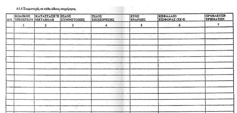 «Τα Νέα»: Ο Τσίπρας δεν δήλωσε την εταιρεία του στα πόθεν έσχες του 2010-11 | iefimerida.gr 12