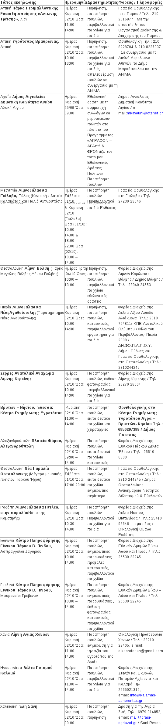 Αυτό το Σαββατοκύριακο τα πουλιά της Ευρώπης γιορτάζουν | iefimerida.gr 0