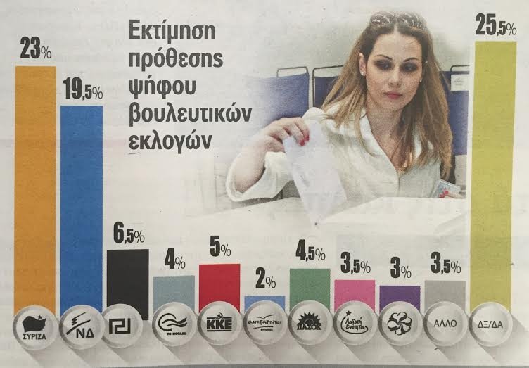 Δημοσκόπηση ProRata: Στο 3,5% η διαφορά ΣΥΡΙΖΑ-ΝΔ, εκτός Βουλής οι ΑΝΕΛ | iefimerida.gr 0