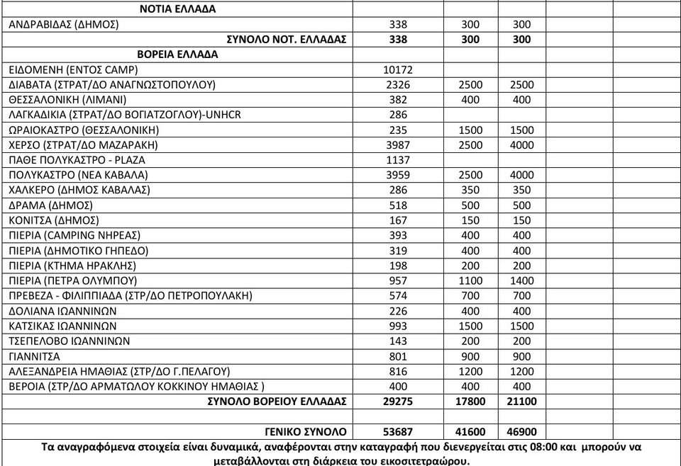 Εφτασαν ακόμη 162 πρόσφυγες στα νησιά -Πάνω από 2.000 στον Πειραιά [πίνακας] | iefimerida.gr 1