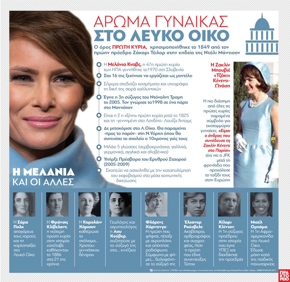 Εννέα πράγματα που δεν γνωρίζαμε για τη Μελάνια Τραμπ -Οι διαφορές με τις προηγούμενες Πρώτες Κυρίες [γράφημα]  | iefimerida.gr 0