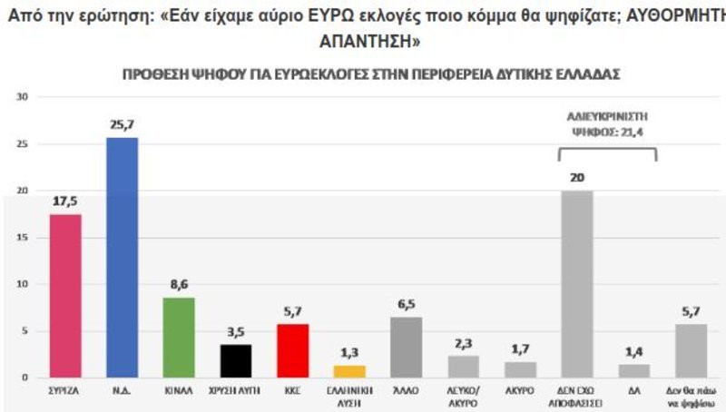 Πηγή: Εφημερίδα «Πελοπόννησος»/DATA RC