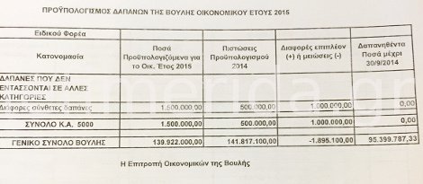 Ο νέος προϋπολογισμός της Βουλής: 140 εκατομμύρια ευρώ το χρόνο | iefimerida.gr 2
