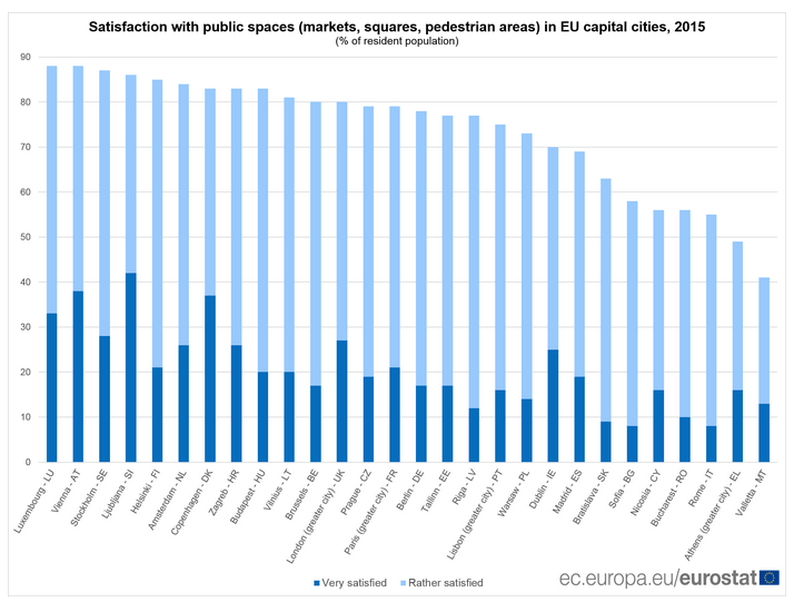 Τι ενοχλεί τους Αθηναίους στην Αθήνα | iefimerida.gr 0