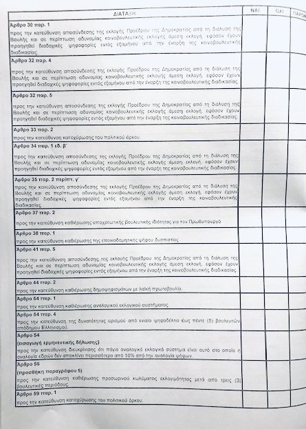 Τα ψηφοδέλτια του ΣΥΡΙΖΑ και της ΝΔ για τη συνταγματική αναθεώρηση -Την Πέμπτη η ψηφοφορία [εικόνες] | iefimerida.gr 1