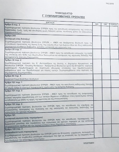 Τα ψηφοδέλτια του ΣΥΡΙΖΑ και της ΝΔ για τη συνταγματική αναθεώρηση -Την Πέμπτη η ψηφοφορία [εικόνες] | iefimerida.gr 3