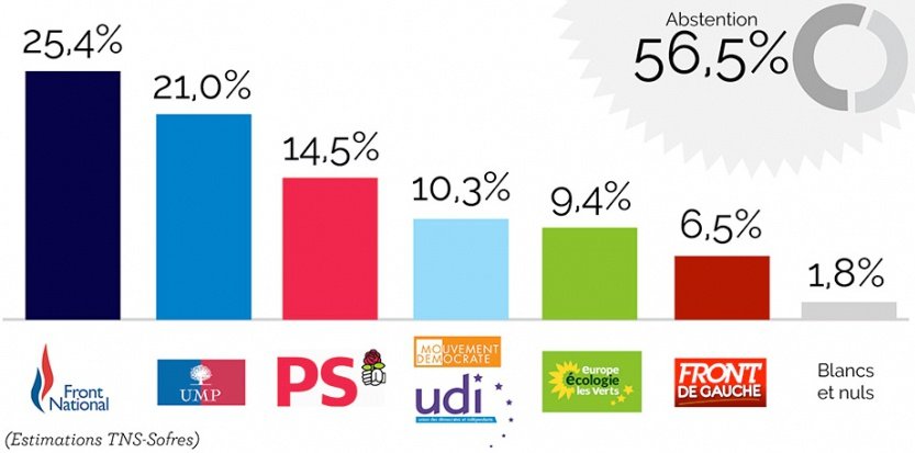 Γιατί καταρρέει το σοσιαλιστικό κόμμα στη Γαλλία -Εκλαψαν στις χθεσινές εκλογές οι ψηφοφόροι του [εικόνες] | iefimerida.gr 7