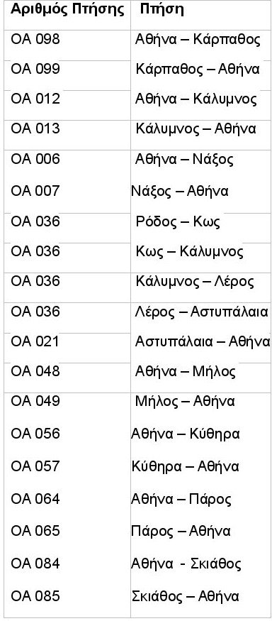 Ποιες πτήσεις των Aegean - Olympic Air ακυρώνονται λόγω της στάσης των Ελεγκτών Εναέριας Κυκλοφορίας | iefimerida.gr 0