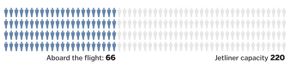 EgyptAir: Τι γνωρίζουμε για τη μοιραία πτήση σε διαγράμματα -Η κατακόρυφη βουτιά θανάτου [εικόνες] | iefimerida.gr 2