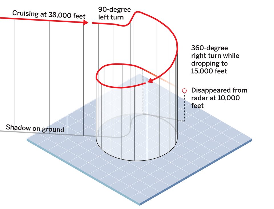 EgyptAir: Τι γνωρίζουμε για τη μοιραία πτήση σε διαγράμματα -Η κατακόρυφη βουτιά θανάτου [εικόνες] | iefimerida.gr 4