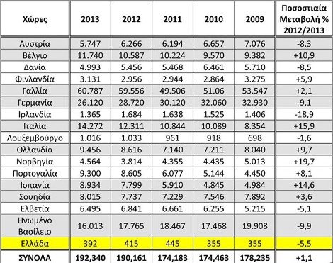 Ερευνα της ICAP για τις πτωχεύσεις στέλνει μηνύματα αισιοδοξίας για επιστροφή της Ελλάδας στην ανάκαμψη [πίνακας] | iefimerida.gr 0