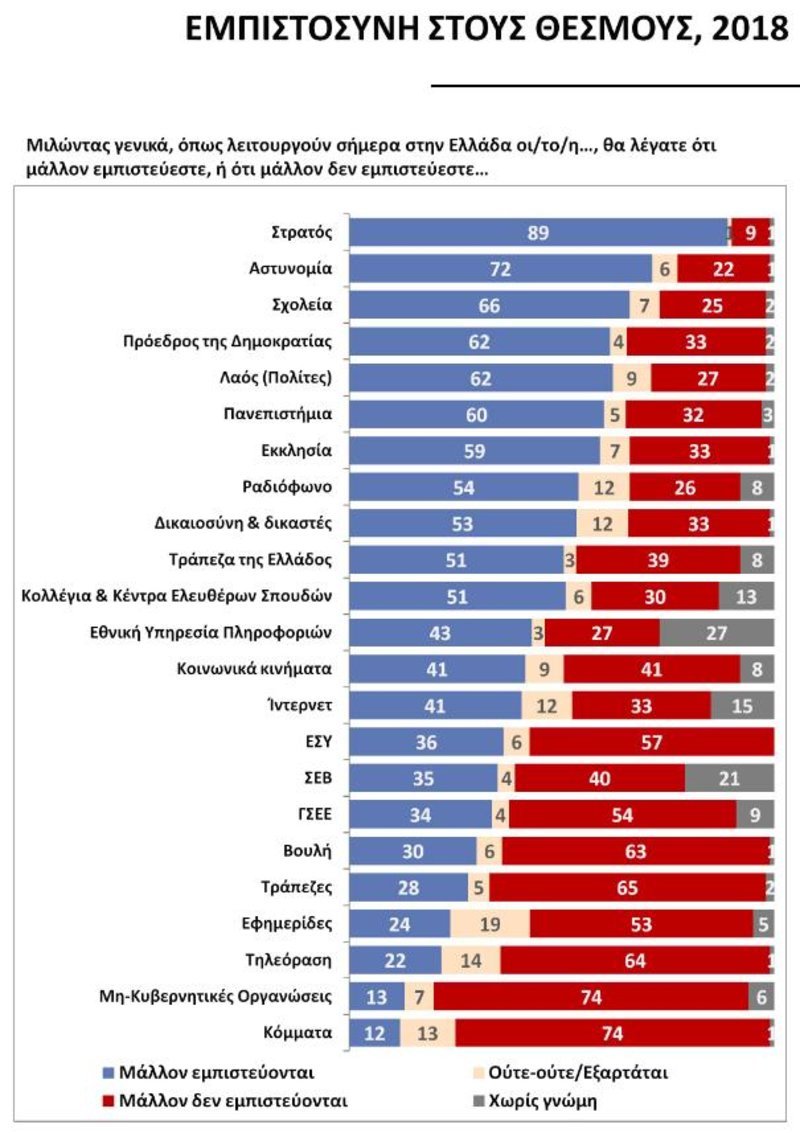 Ο συγκεντρωτικός πίνακας της έρευνας / Πηγή: Public Issue