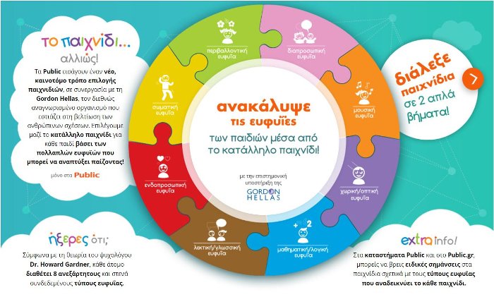 Το παιχνίδι αλλιώς… στα Public [εικόνες] | iefimerida.gr 4