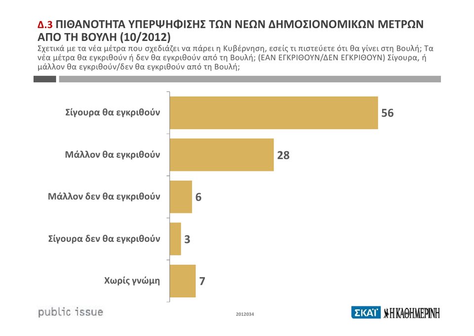 Γιατί κερδίζει ο Κουβέλης, αντέχει ο Σαμαράς και καταρρέει ο Βενιζέλος, στις δημοσκοπήσεις | iefimerida.gr 3