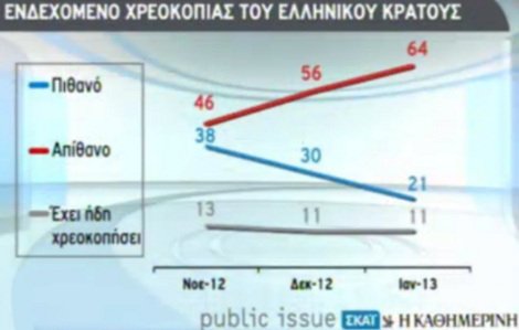 Για πρώτη φορά μπροστά η ΝΔ, σύμφωνα με δημοσκόπηση της Public Issue | iefimerida.gr 3