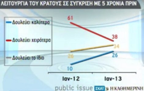 Για πρώτη φορά μπροστά η ΝΔ, σύμφωνα με δημοσκόπηση της Public Issue | iefimerida.gr 5