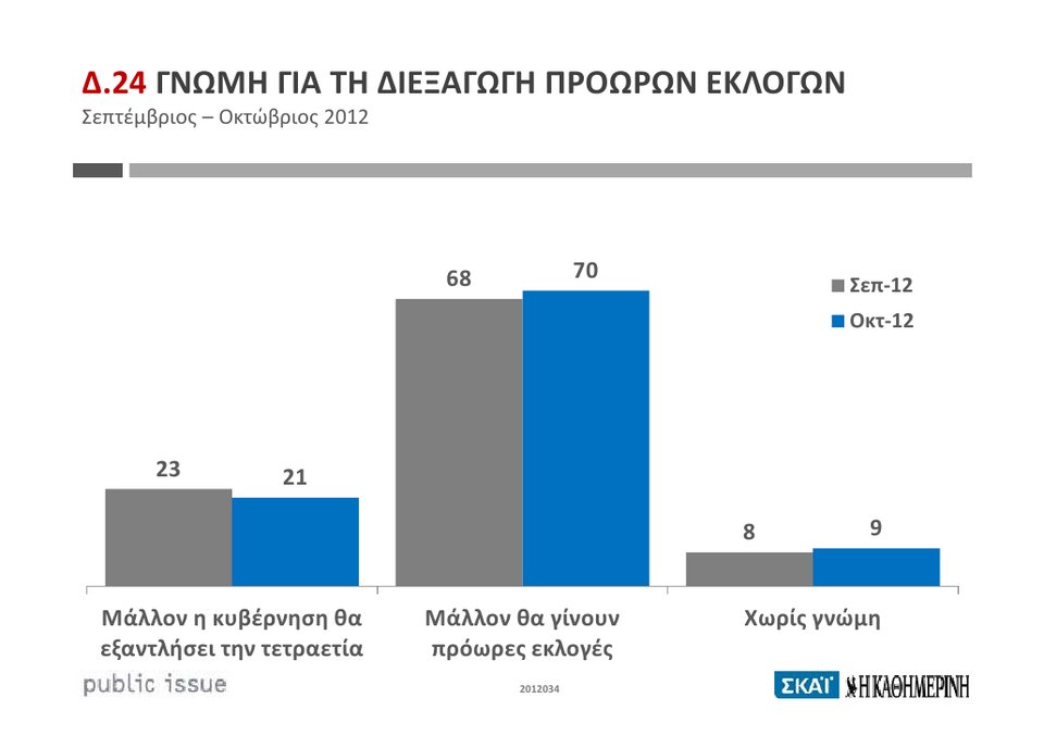 Γιατί κερδίζει ο Κουβέλης, αντέχει ο Σαμαράς και καταρρέει ο Βενιζέλος, στις δημοσκοπήσεις | iefimerida.gr 9