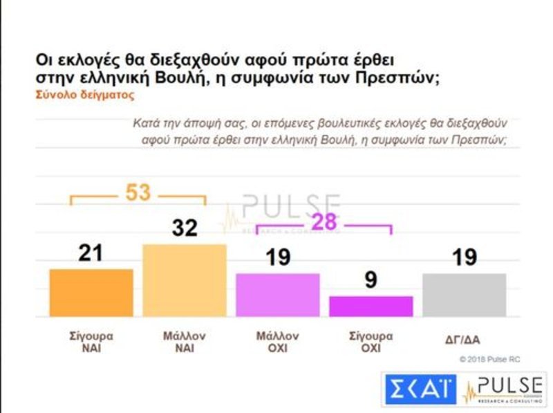 Νέα δημοσκόπηση: Με 9,5% μπροστά η ΝΔ -Φοβούνται νέα κρίση οι πολίτες | iefimerida.gr 5