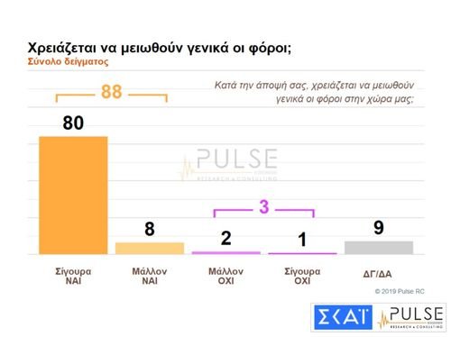 Νέα δημοσκόπηση: Ανοίγει την ψαλίδα η ΝΔ -Μπροστά με 11 μονάδες | iefimerida.gr 5