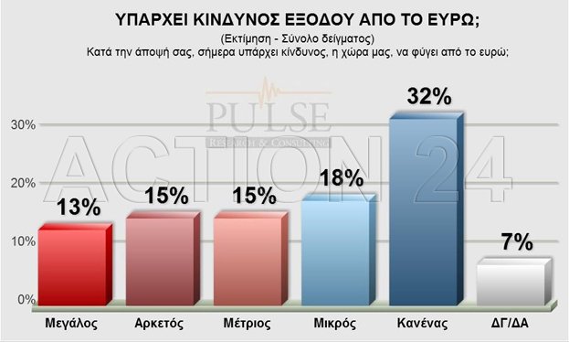 Pulse: Με 4 μονάδες μπροστά ο ΣΥΡΙΖΑ - Πώς κατανέμονται οι έδρες [πίνακες] | iefimerida.gr 10