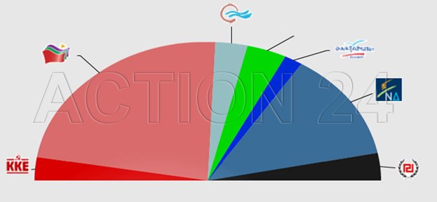 Pulse: Με 4 μονάδες μπροστά ο ΣΥΡΙΖΑ - Πώς κατανέμονται οι έδρες [πίνακες] | iefimerida.gr 4