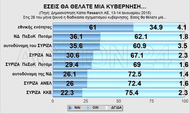 Pulse: Με 4 μονάδες μπροστά ο ΣΥΡΙΖΑ - Πώς κατανέμονται οι έδρες [πίνακες] | iefimerida.gr 3