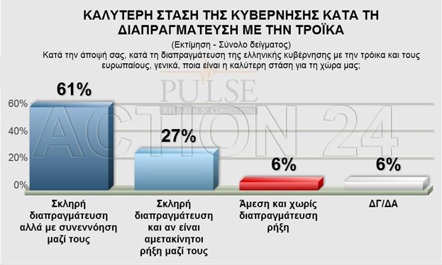 Pulse: Με 4 μονάδες μπροστά ο ΣΥΡΙΖΑ - Πώς κατανέμονται οι έδρες [πίνακες] | iefimerida.gr 9