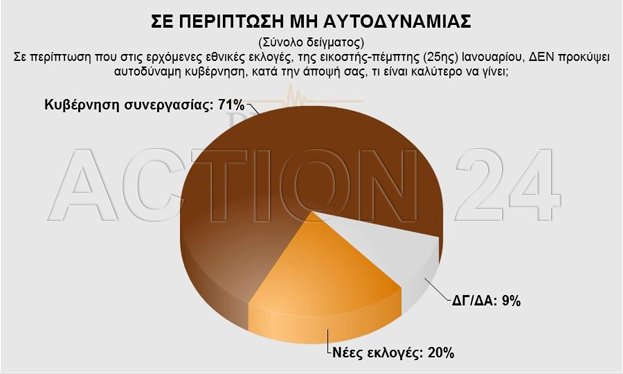 Pulse: Με 4 μονάδες μπροστά ο ΣΥΡΙΖΑ - Πώς κατανέμονται οι έδρες [πίνακες] | iefimerida.gr 8