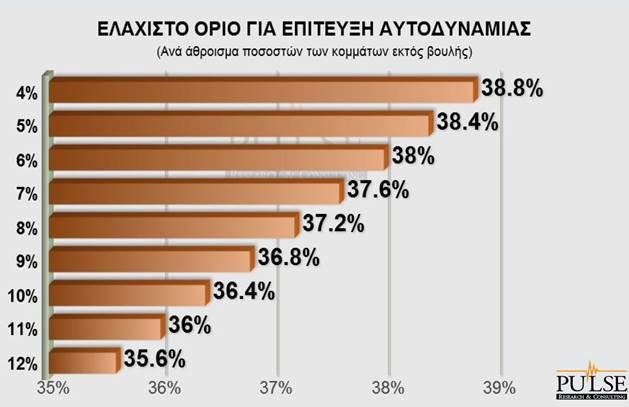 Νέα δημοσκόπηση με διαφορά ΣΥΡΙΖΑ-ΝΔ 0,5% -Το θρίλερ συνεχίζεται | iefimerida.gr 3
