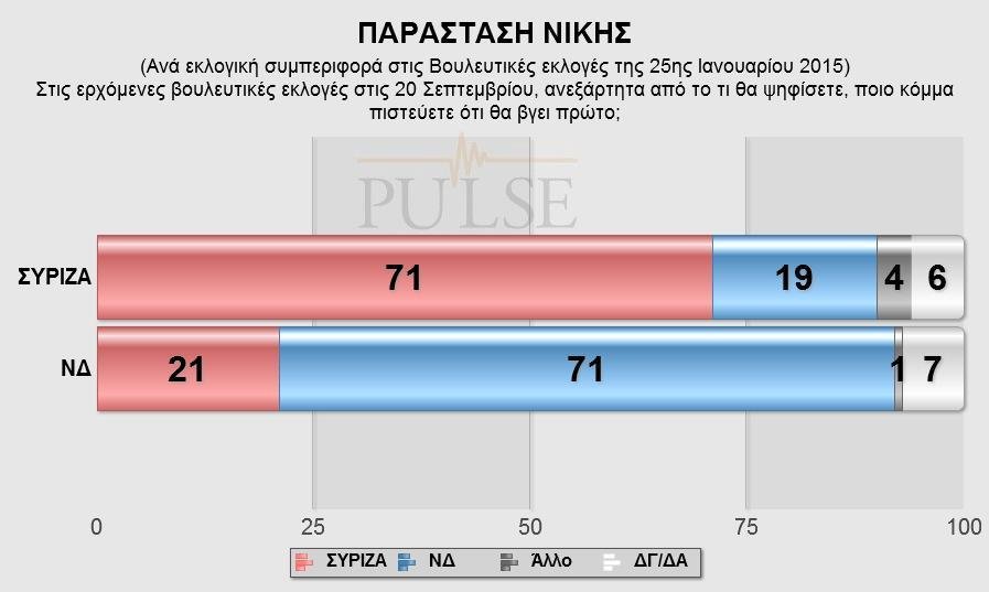Νέα δημοσκόπηση με διαφορά ΣΥΡΙΖΑ-ΝΔ 0,5% -Το θρίλερ συνεχίζεται | iefimerida.gr 6