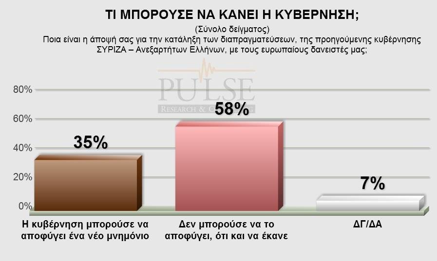 Νέα δημοσκόπηση με διαφορά ΣΥΡΙΖΑ-ΝΔ 0,5% -Το θρίλερ συνεχίζεται | iefimerida.gr 7