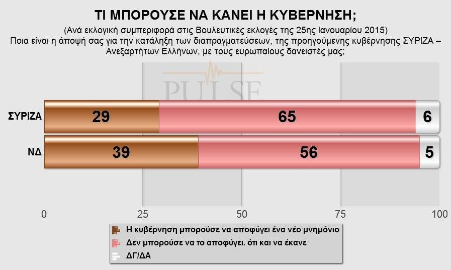 Νέα δημοσκόπηση με διαφορά ΣΥΡΙΖΑ-ΝΔ 0,5% -Το θρίλερ συνεχίζεται | iefimerida.gr 8