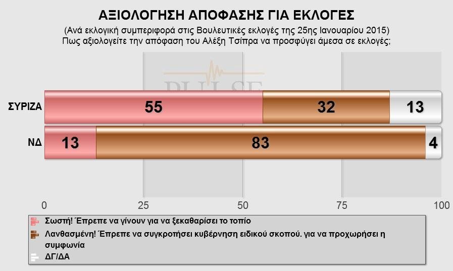 Νέα δημοσκόπηση με διαφορά ΣΥΡΙΖΑ-ΝΔ 0,5% -Το θρίλερ συνεχίζεται | iefimerida.gr 10