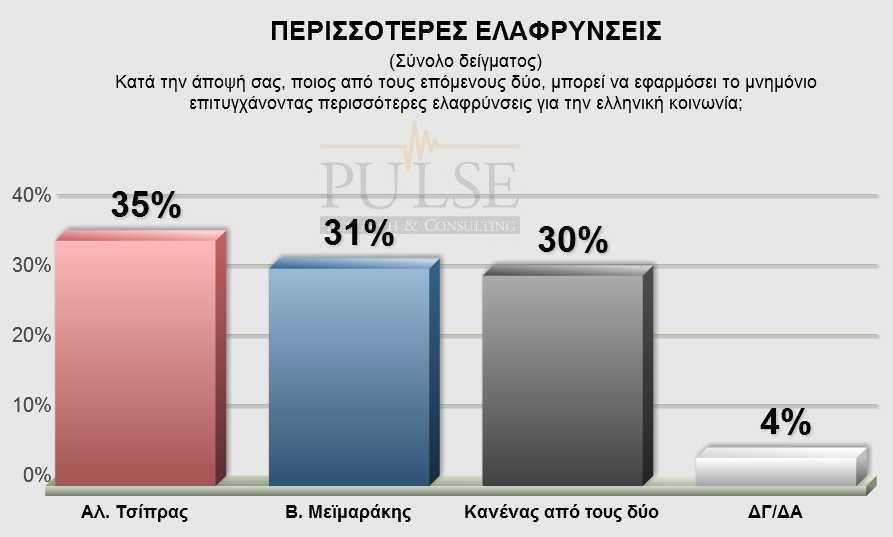 Νέα δημοσκόπηση: Το απόλυτο θρίλερ των εκλογών - ΣΥΡΙΖΑ και ΝΔ στο 28% | iefimerida.gr 11