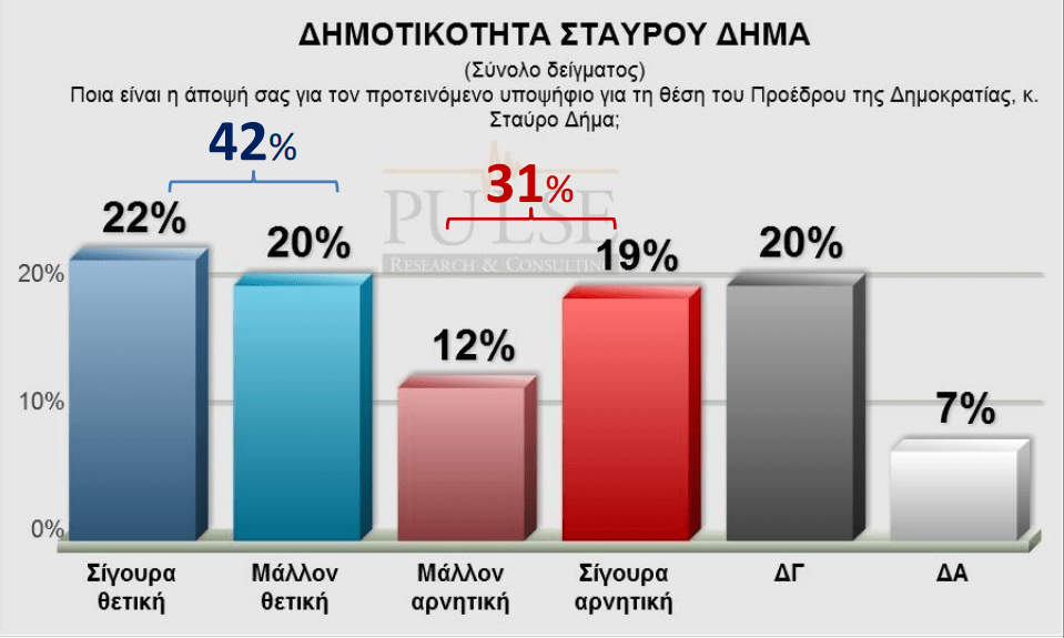 Κλείνει η «ψαλίδα» ΣΥΡΙΖΑ-ΝΔ σε δύο δημοσκοπήσεις | iefimerida.gr 7