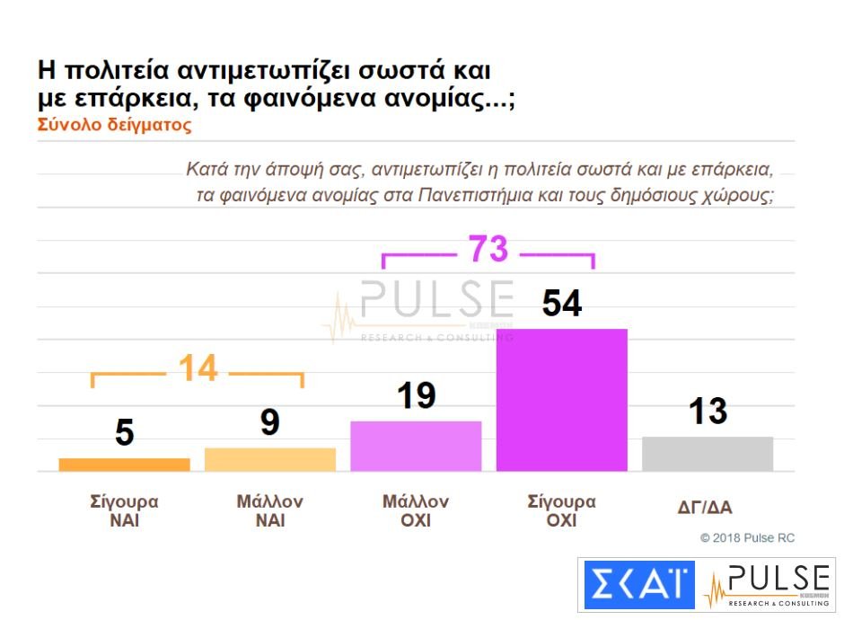 Νέα δημοσκόπηση Pulse: 9,5% η διαφορά ΝΔ-ΣΥΡΙΖΑ, τρίτο κόμμα το ΚΙΝΑΛ | iefimerida.gr 4