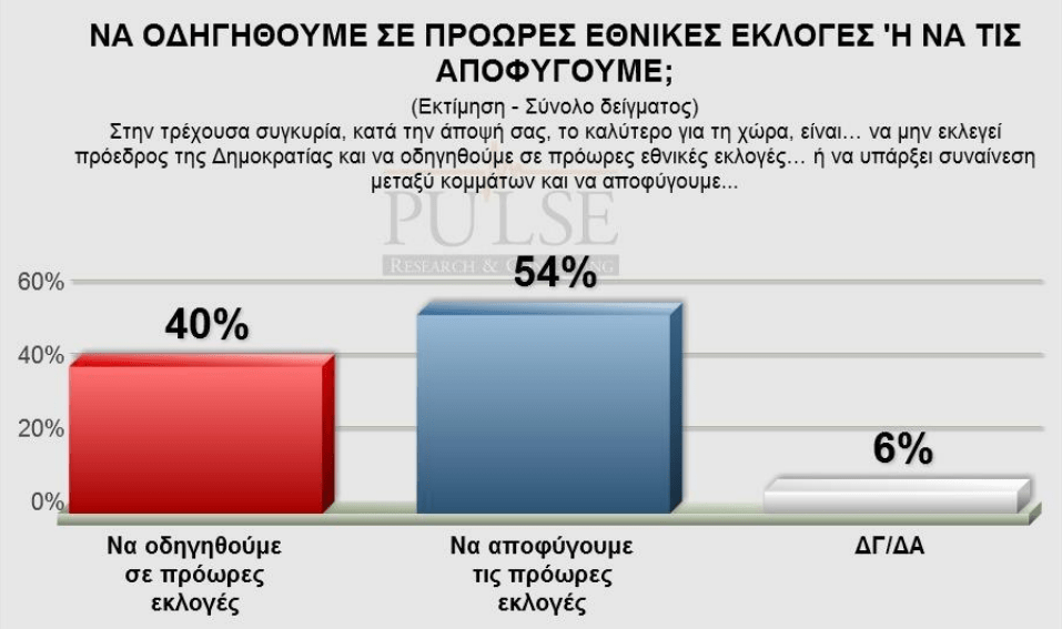 Κλείνει η «ψαλίδα» ΣΥΡΙΖΑ-ΝΔ σε δύο δημοσκοπήσεις | iefimerida.gr 6