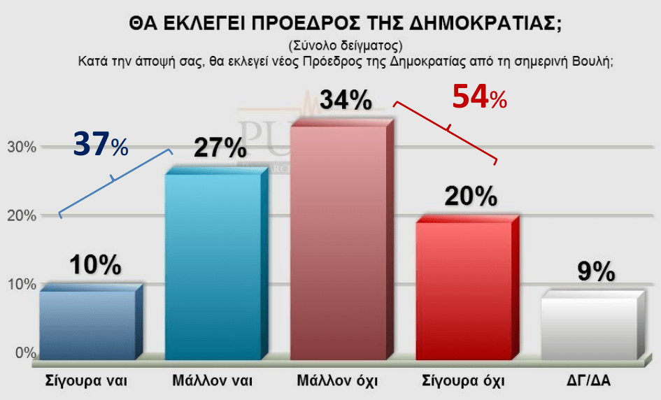 Κλείνει η «ψαλίδα» ΣΥΡΙΖΑ-ΝΔ σε δύο δημοσκοπήσεις | iefimerida.gr 8