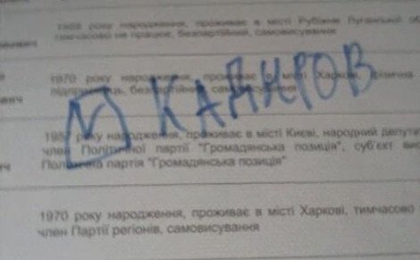 Στην Ανατολική Ουκρανία τα ψηφοδέλτια γράφουν... Πούτιν -Ο Ρώσος πρόεδρος απόλυτος νικητής των εκλογών[εικόνες] | iefimerida.gr 2