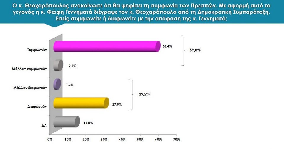 Νέα δημοσκόπηση: Στις 9,8 μονάδες η διαφορά ΝΔ-ΣΥΡΙΖΑ -Τρίτο κόμμα το ΚΙΝΑΛ | iefimerida.gr 7