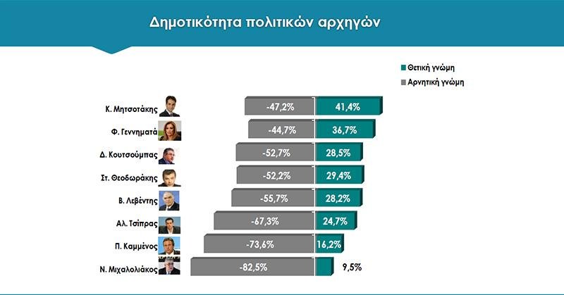 Δημοσκόπηση Rass: Ισχυρό προβάδισμα 10,2% της ΝΔ έναντι του ΣΥΡΙΖΑ [pdf] | iefimerida.gr 1