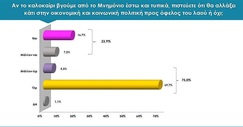 Δημοσκόπηση Rass: Ισχυρό προβάδισμα 10,2% της ΝΔ έναντι του ΣΥΡΙΖΑ [pdf] | iefimerida.gr 3