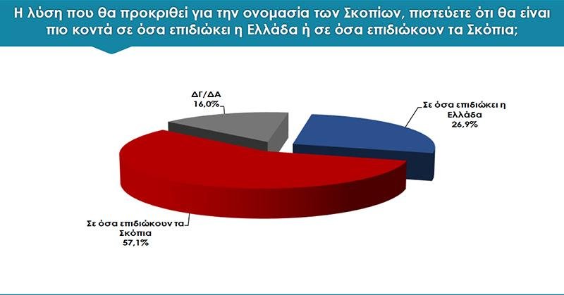 Δημοσκόπηση Rass: Ισχυρό προβάδισμα 10,2% της ΝΔ έναντι του ΣΥΡΙΖΑ [pdf] | iefimerida.gr 4
