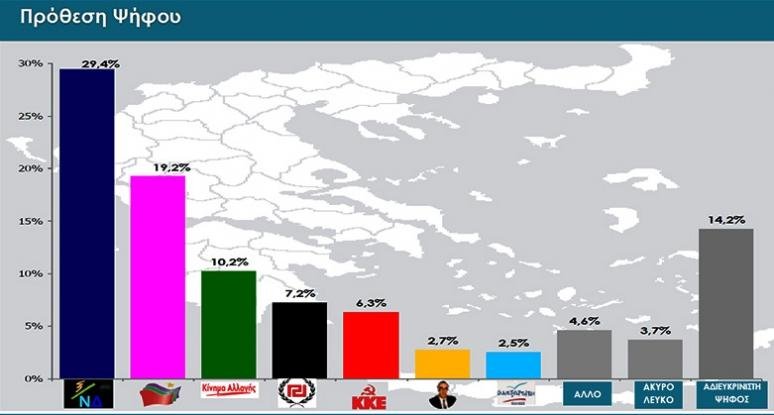 Δημοσκόπηση Rass: Ισχυρό προβάδισμα 10,2% της ΝΔ έναντι του ΣΥΡΙΖΑ [pdf] | iefimerida.gr 0